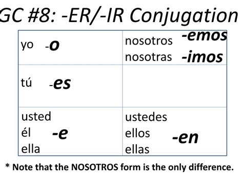 nosotras conjugation